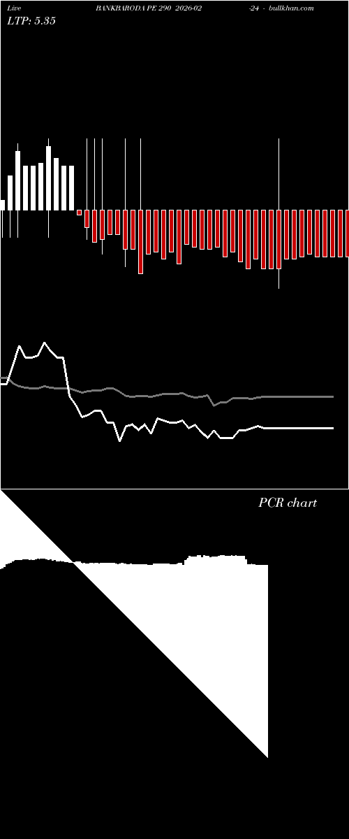  option chart BANKBARODA PE 290 2026-02-24 