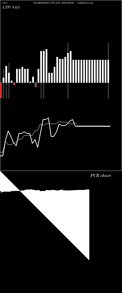  option chart BANKBARODA PE 290 2026-03-30 