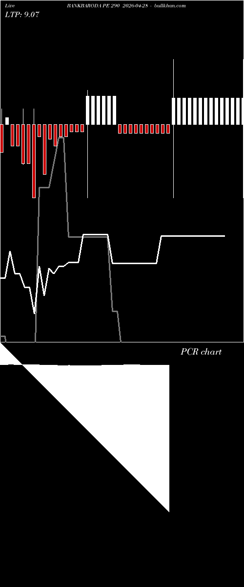  option chart BANKBARODA PE 290 2026-04-28 