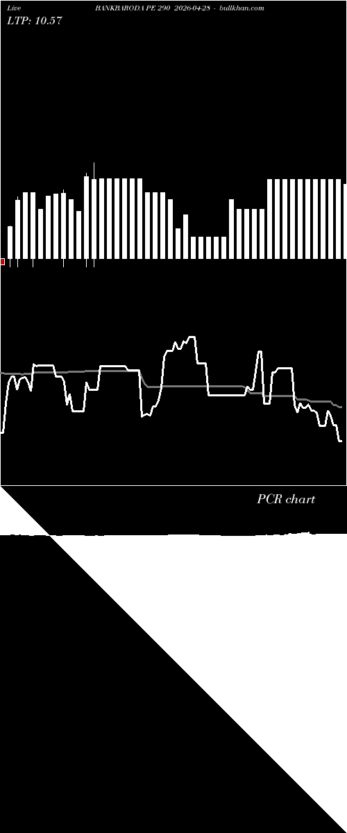  option chart BANKBARODA PE 290 2026-04-28 