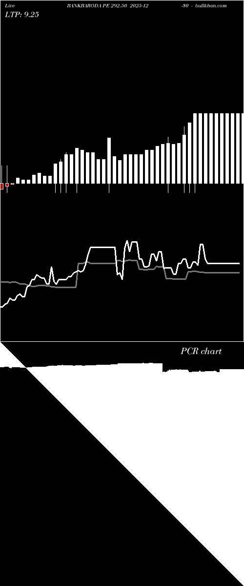  option chart BANKBARODA PE 292.50 2025-12-30 