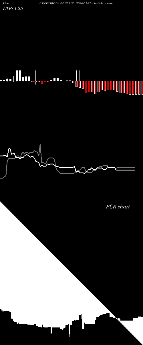  option chart BANKBARODA PE 292.50 2026-01-27 