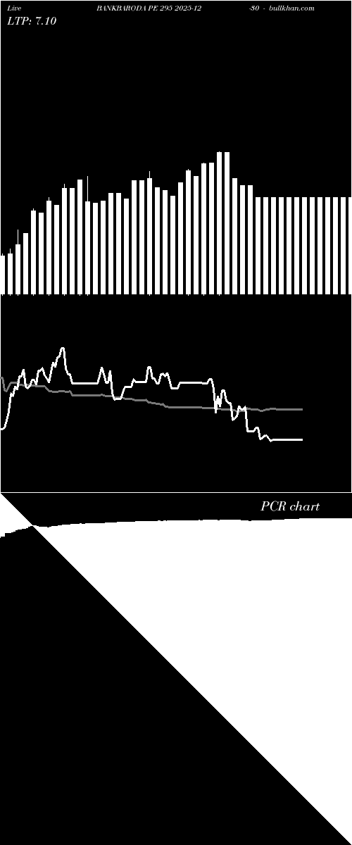  option chart BANKBARODA PE 295 2025-12-30 