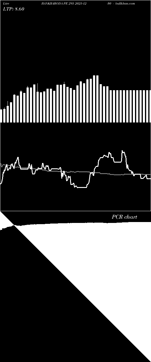  option chart BANKBARODA PE 295 2025-12-30 