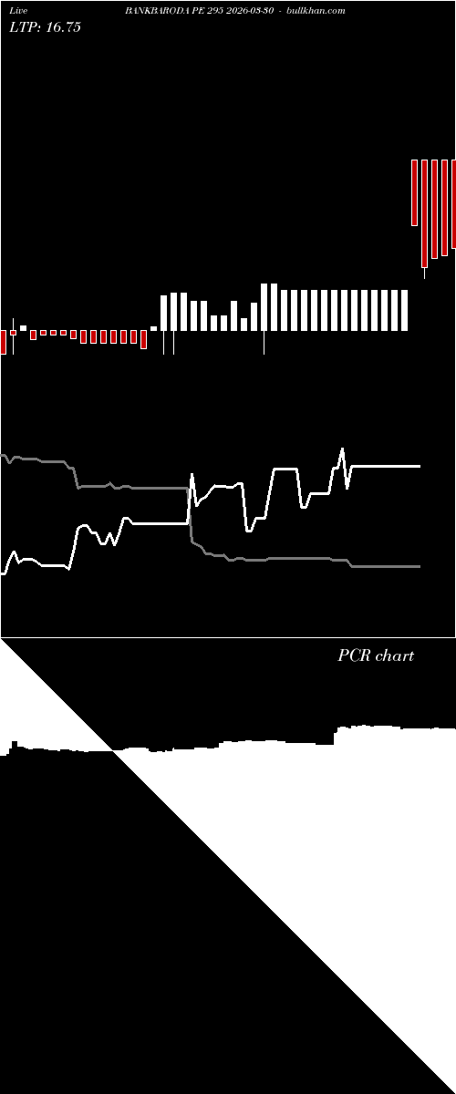 option chart BANKBARODA PE 295 2026-03-30 
