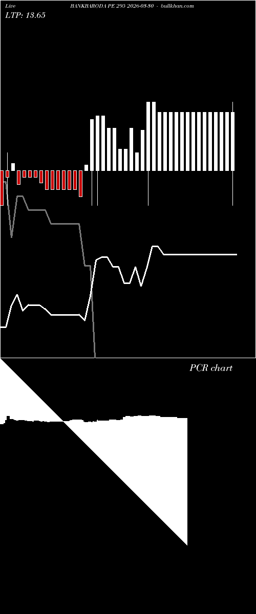  option chart BANKBARODA PE 295 2026-03-30 