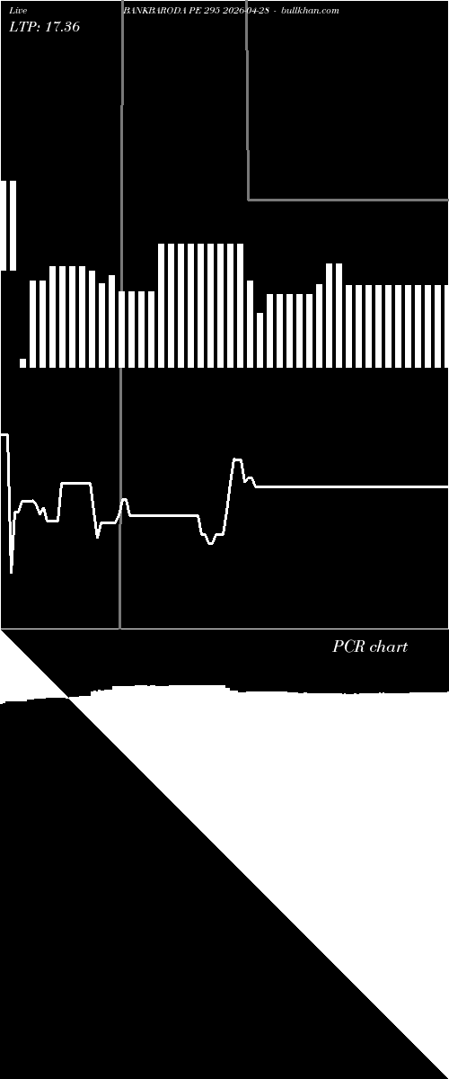  option chart BANKBARODA PE 295 2026-04-28 