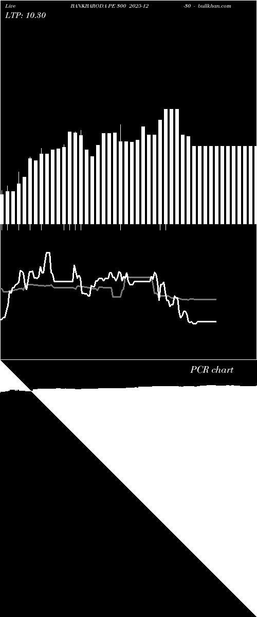  option chart BANKBARODA PE 300 2025-12-30 
