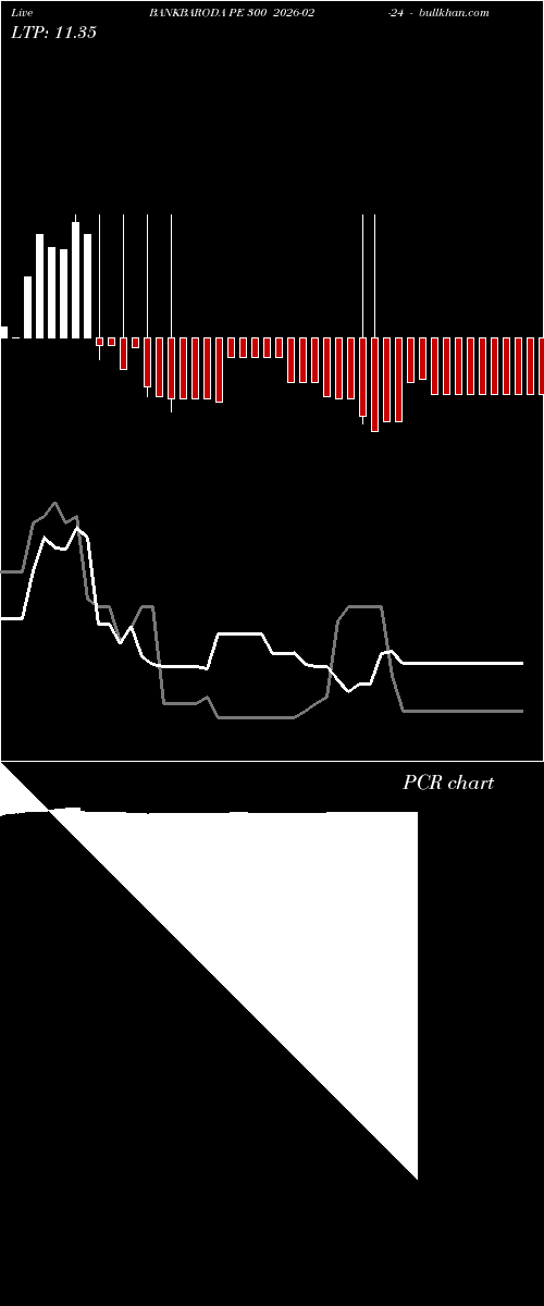  option chart BANKBARODA PE 300 2026-02-24 