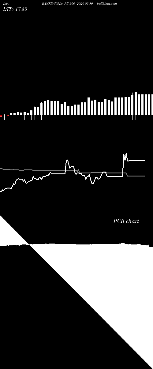  option chart BANKBARODA PE 300 2026-03-30 