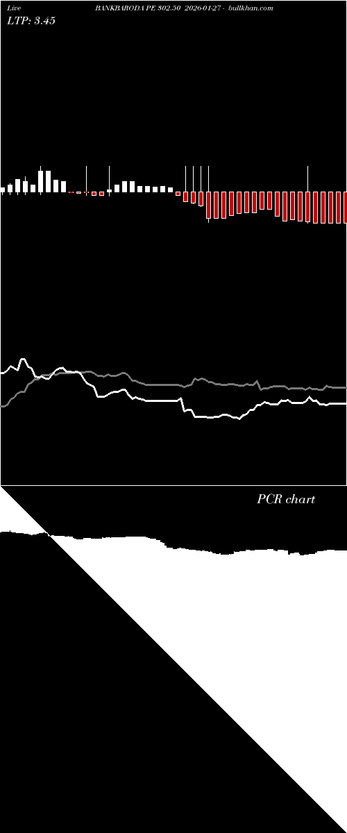  option chart BANKBARODA PE 302.50 2026-01-27 