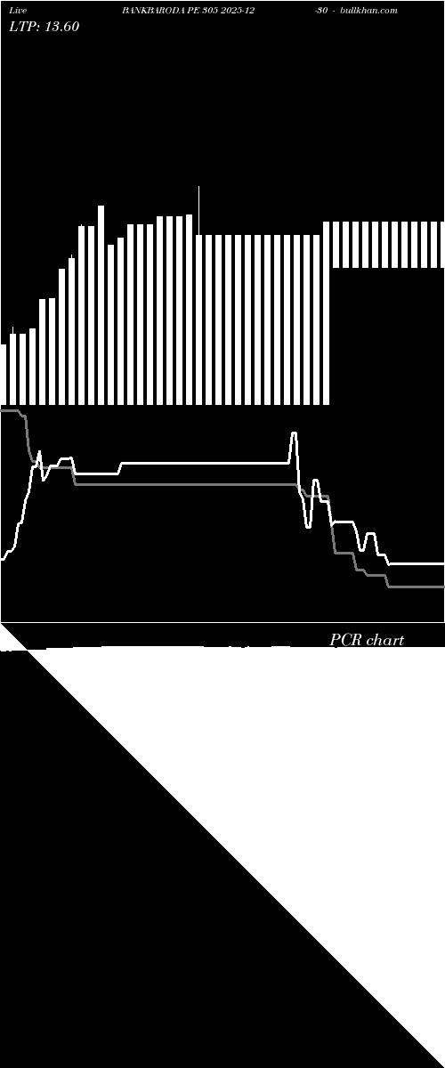  option chart BANKBARODA PE 305 2025-12-30 
