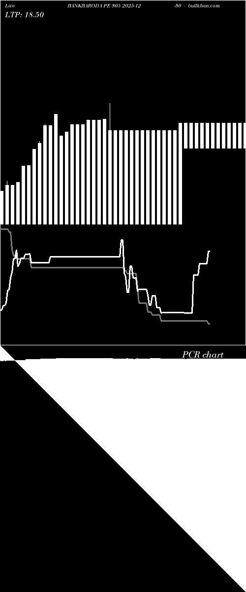  option chart BANKBARODA PE 305 2025-12-30 
