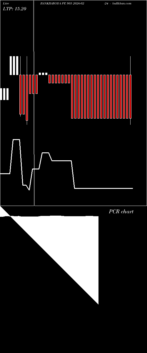  option chart BANKBARODA PE 305 2026-02-24 