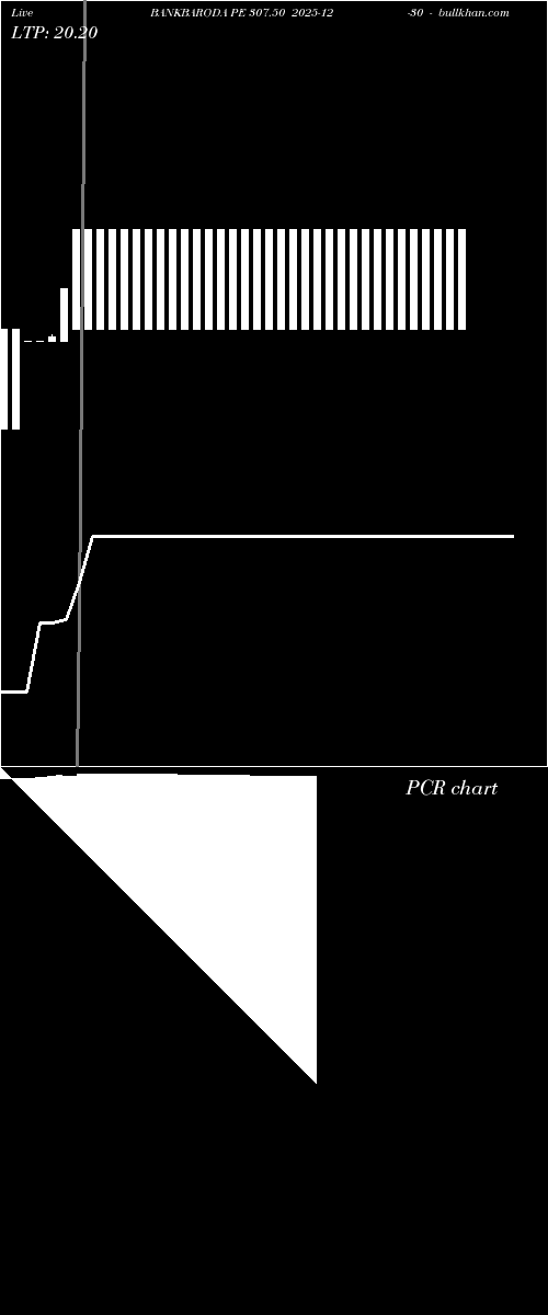  option chart BANKBARODA PE 307.50 2025-12-30 