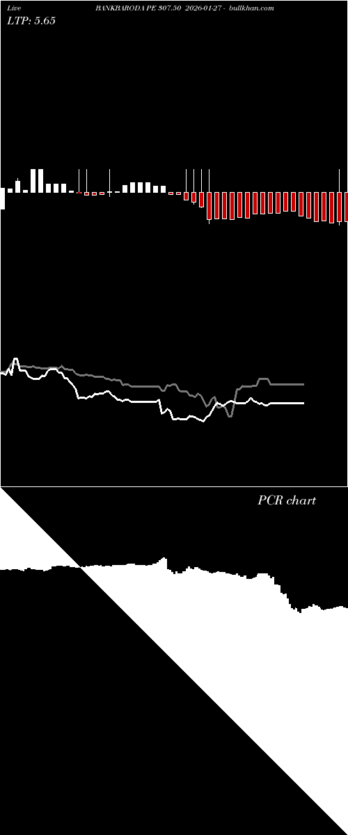  option chart BANKBARODA PE 307.50 2026-01-27 