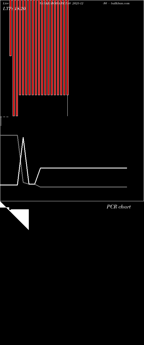  option chart BANKBARODA PE 310 2025-12-30 