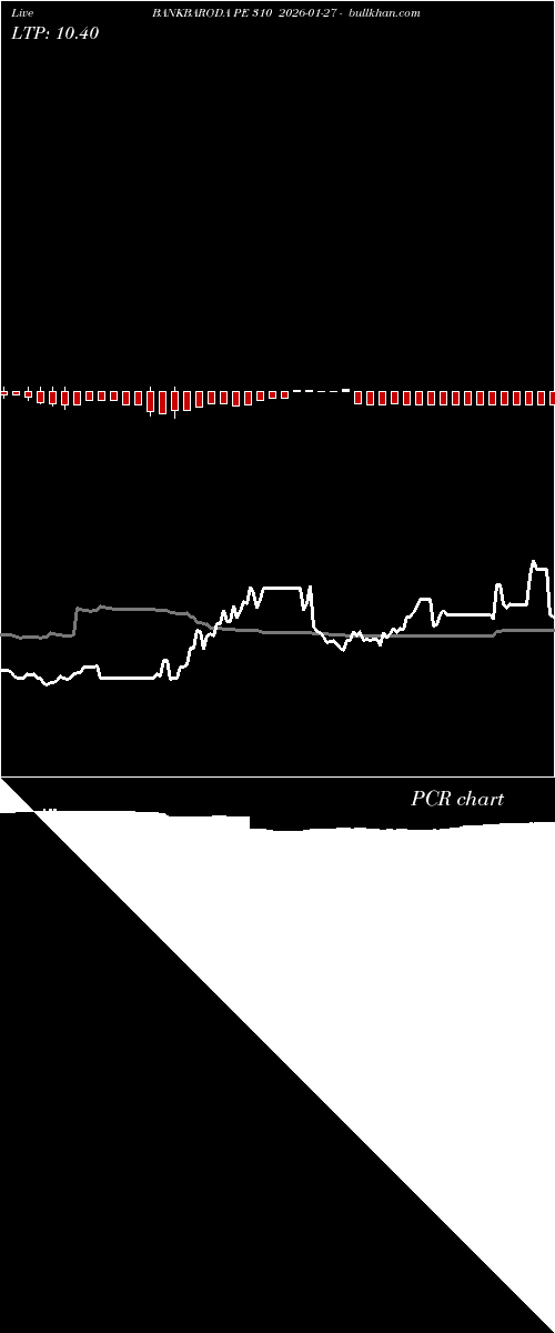  option chart BANKBARODA PE 310 2026-01-27 