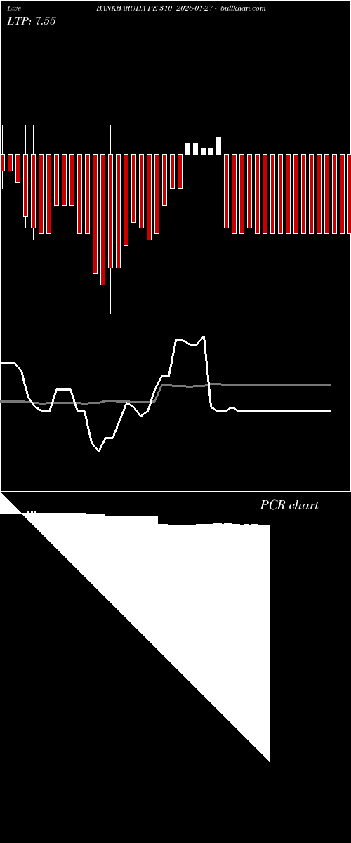  option chart BANKBARODA PE 310 2026-01-27 