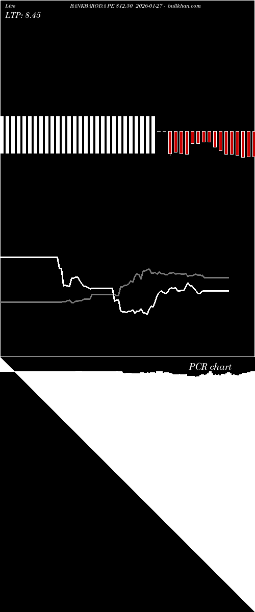  option chart BANKBARODA PE 312.50 2026-01-27 