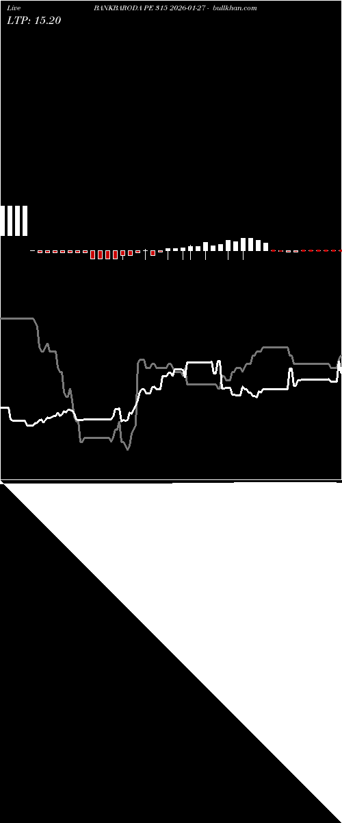  option chart BANKBARODA PE 315 2026-01-27 