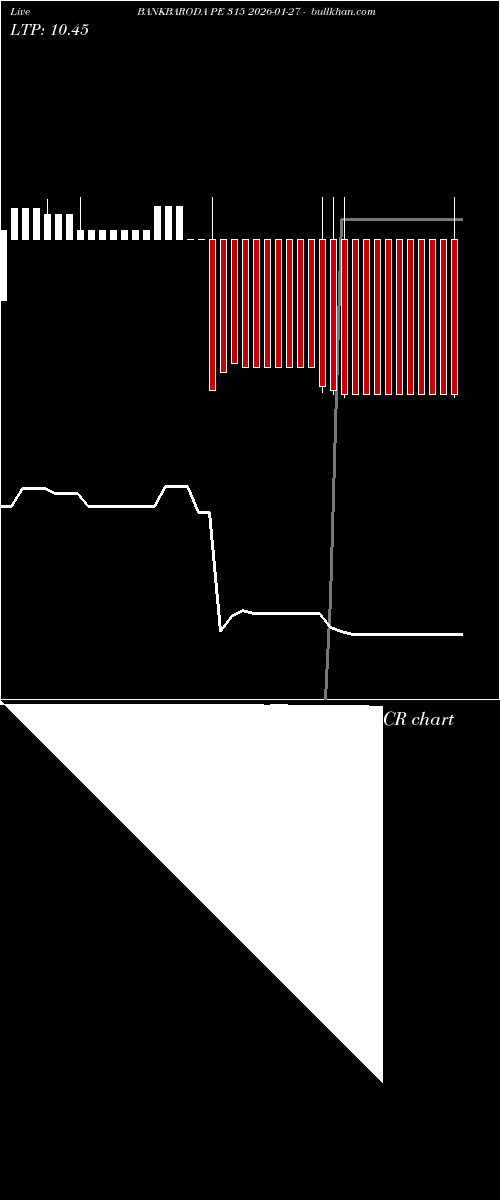  option chart BANKBARODA PE 315 2026-01-27 