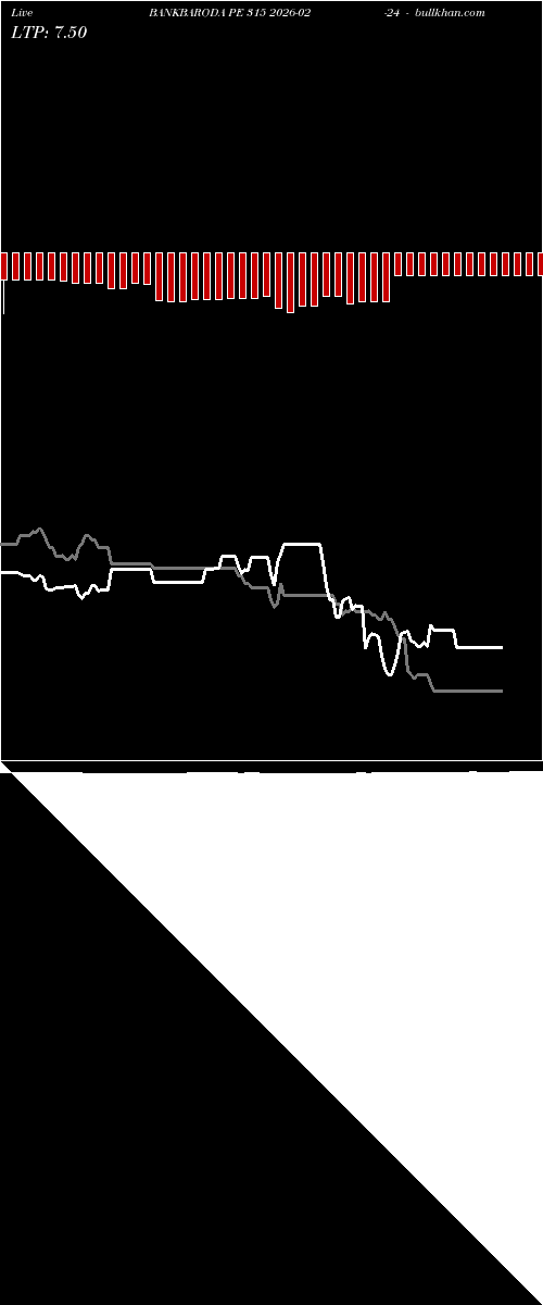  option chart BANKBARODA PE 315 2026-02-24 