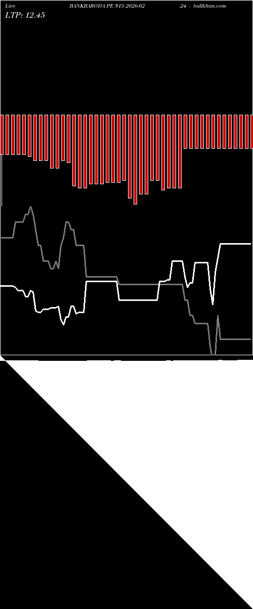  option chart BANKBARODA PE 315 2026-02-24 