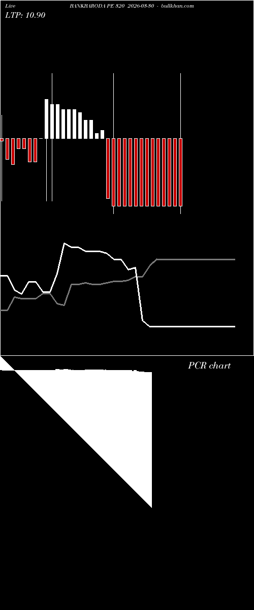  option chart BANKBARODA PE 320 2026-03-30 