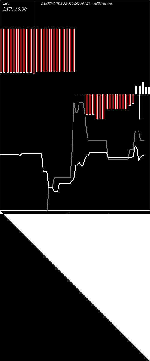  option chart BANKBARODA PE 325 2026-01-27 