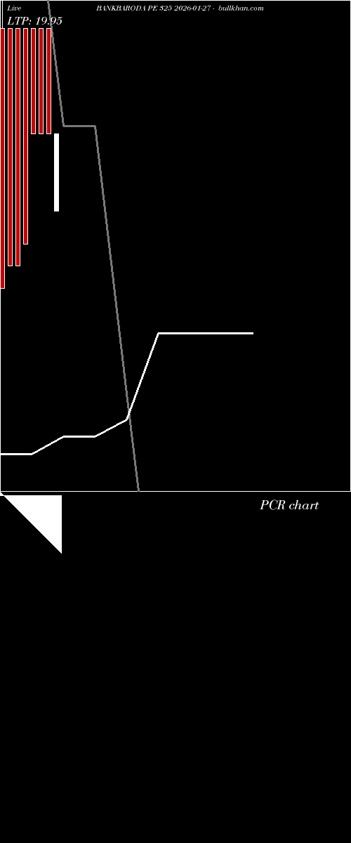  option chart BANKBARODA PE 325 2026-01-27 