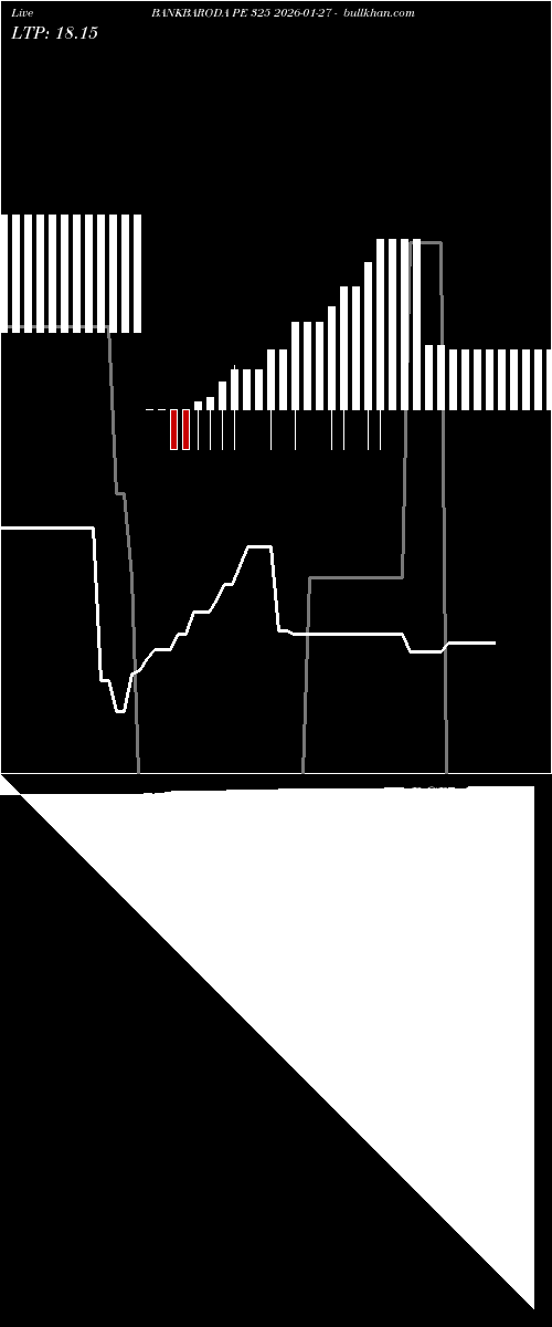  option chart BANKBARODA PE 325 2026-01-27 