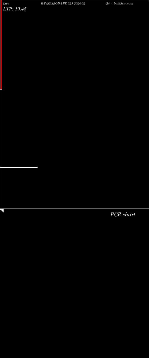  option chart BANKBARODA PE 325 2026-02-24 