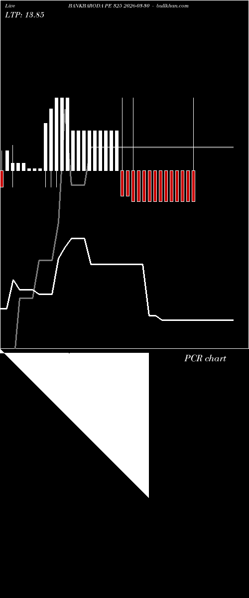  option chart BANKBARODA PE 325 2026-03-30 