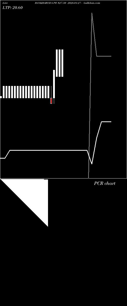  option chart BANKBARODA PE 327.50 2026-01-27 