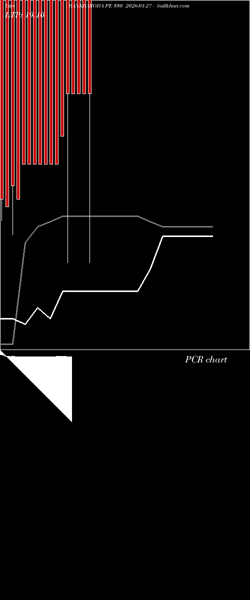 option chart BANKBARODA PE 330 2026-01-27 