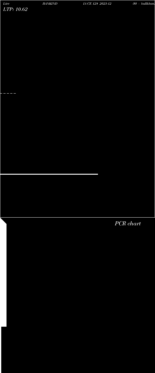  option chart BANKINDIA CE 128 2025-12-30 