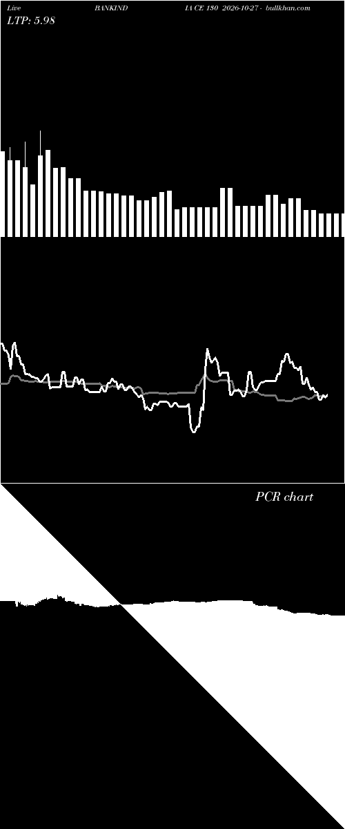  option chart BANKINDIA CE 130 2026-10-27 