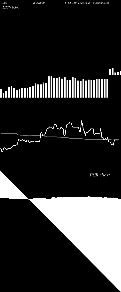  option chart BANKINDIA CE 130 2026-11-23 