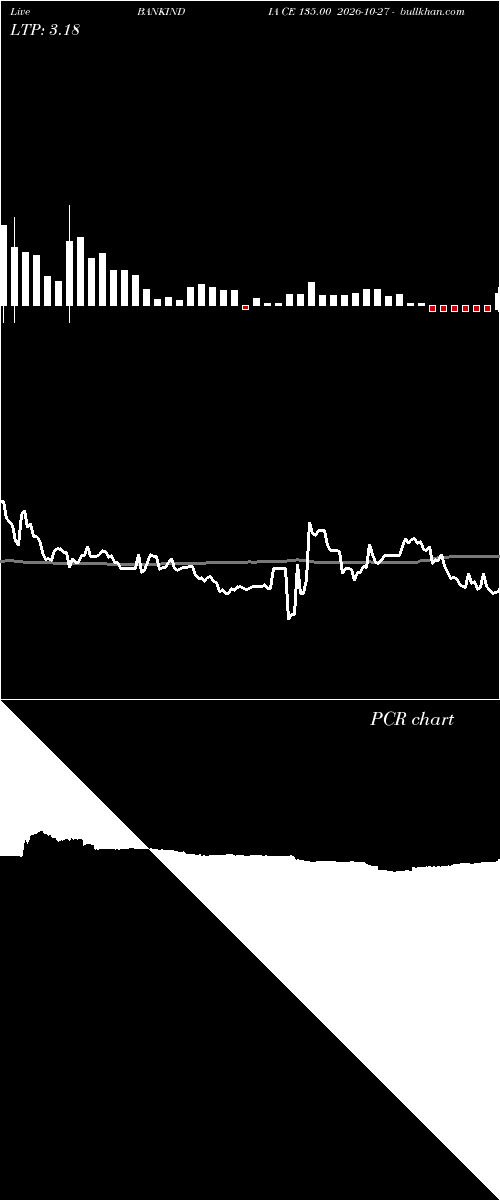  option chart BANKINDIA CE 135.00 2026-10-27 