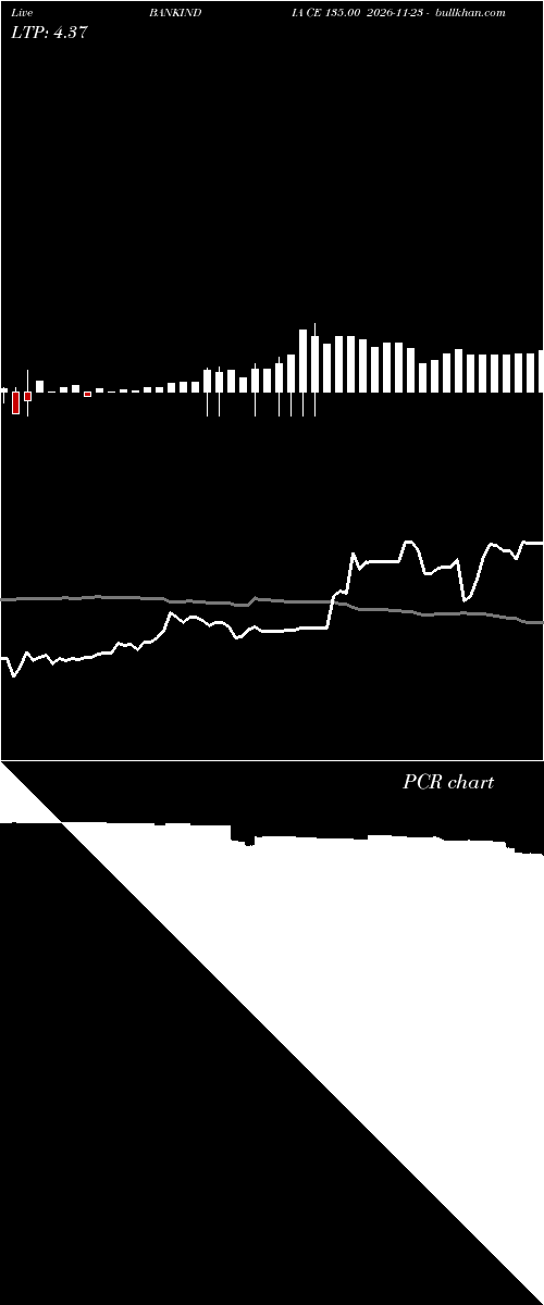  option chart BANKINDIA CE 135.00 2026-11-23 