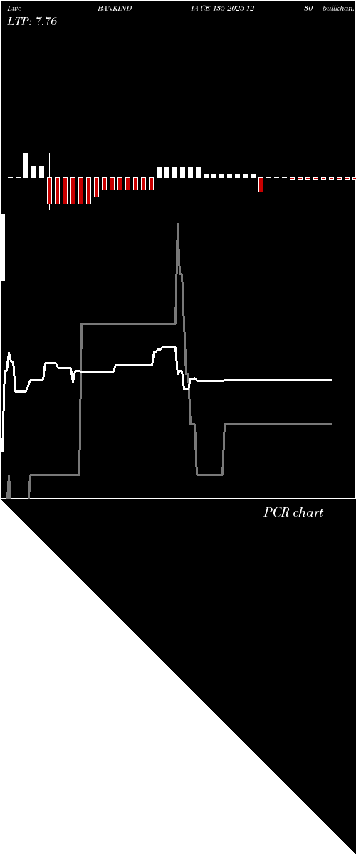 option chart BANKINDIA CE 135 2025-12-30 