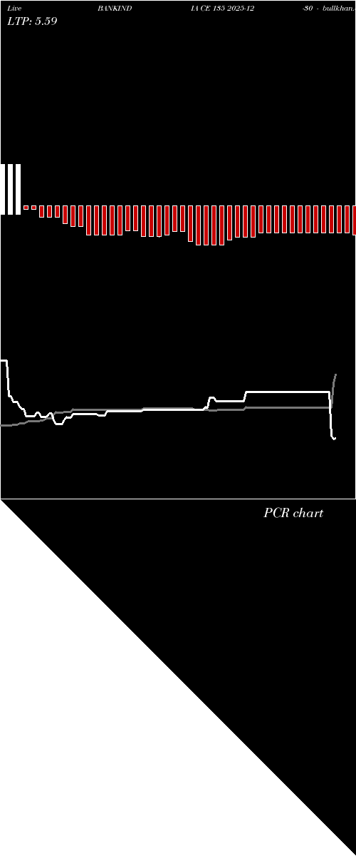  option chart BANKINDIA CE 135 2025-12-30 