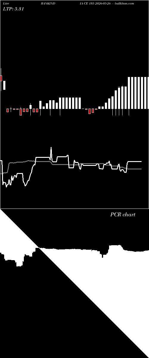  option chart BANKINDIA CE 135 2026-05-26 