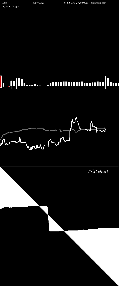  option chart BANKINDIA CE 135 2026-08-25 