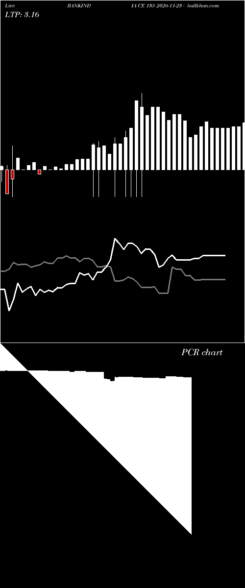  option chart BANKINDIA CE 135 2026-11-23 