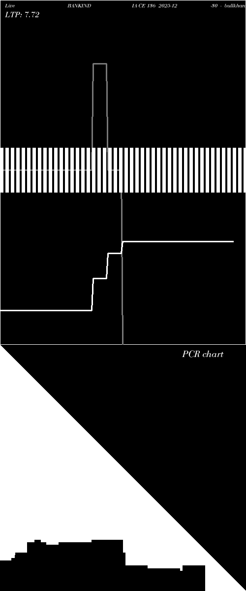  option chart BANKINDIA CE 136 2025-12-30 