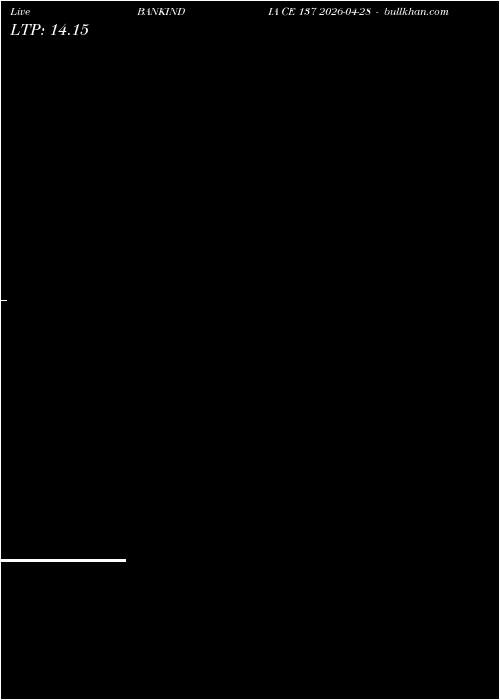  option chart BANKINDIA CE 137 2026-04-28 
