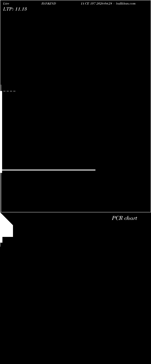  option chart BANKINDIA CE 137 2026-04-28 