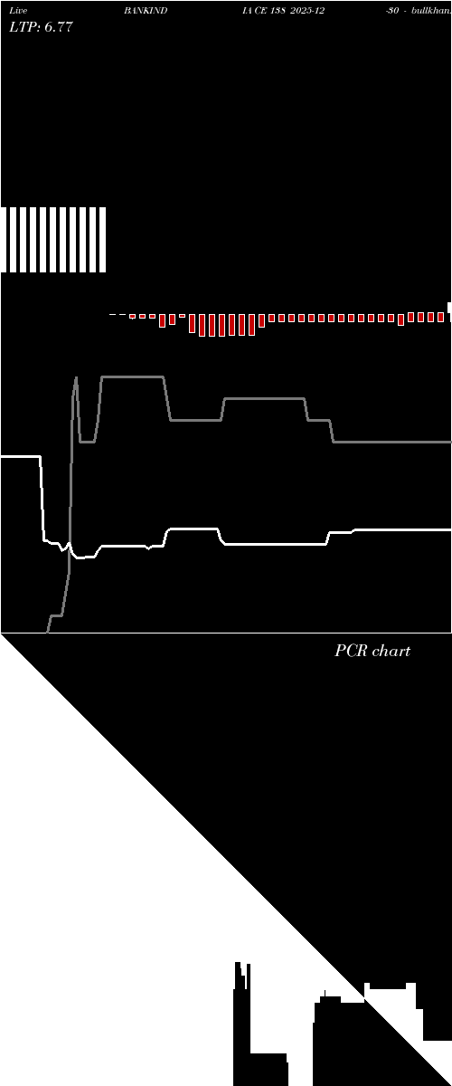  option chart BANKINDIA CE 138 2025-12-30 